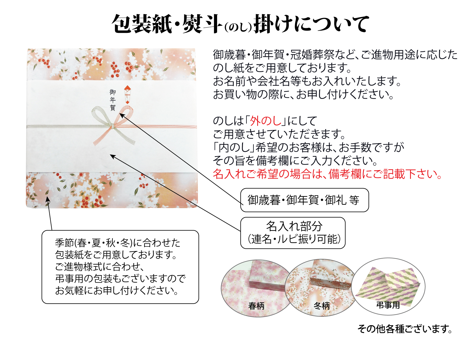 包装紙・熨斗掛けについて